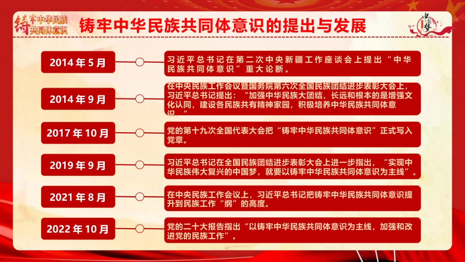 ppt+讲稿：铸牢中华民族共同体意识 推进新时代民族工作高质量发展（6800字，43张）_第4页