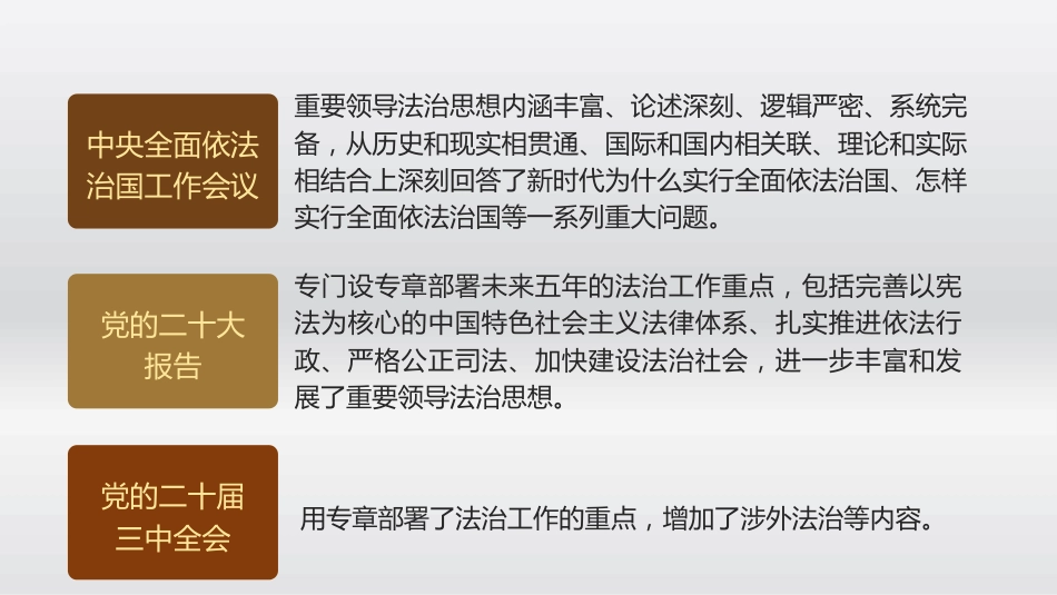 党课ppt+讲稿:总书记法治思想的实践要求(11000字,37张)_第5页