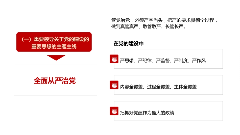 党课ppt+讲稿:新时代党的建设工作的实践与创新发展(7800字,24张)_第10页