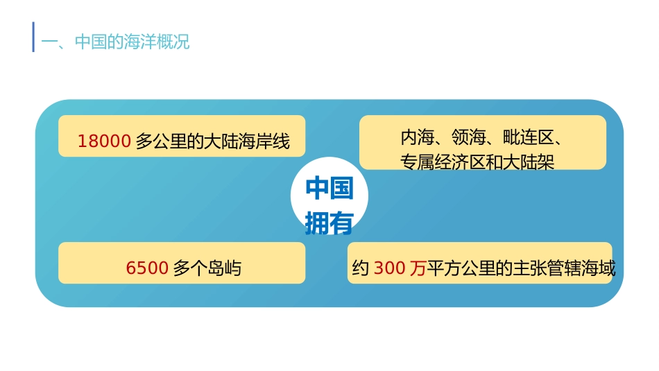 党课ppt+讲稿:新时代的中国海洋强国建设(4700字,25张)_第5页
