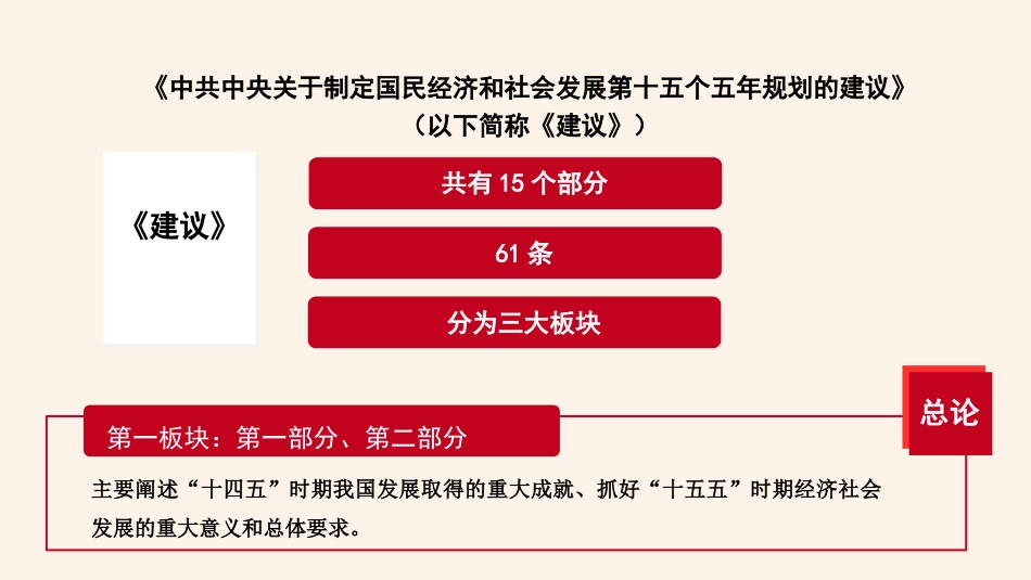 四中全会党课ppt+讲稿:夯实基础、全面发力,奋力谱写中国式现代化新篇章(18000字,33张)_第5页