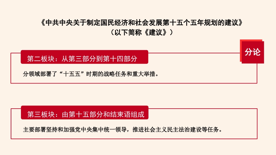 四中全会党课ppt+讲稿:夯实基础、全面发力,奋力谱写中国式现代化新篇章(18000字,33张)_第6页