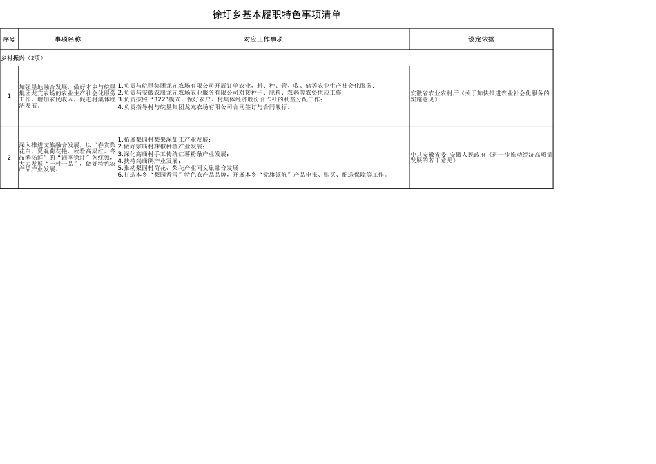 徐圩乡履职事项清单(特色事项)(1)_第3页
