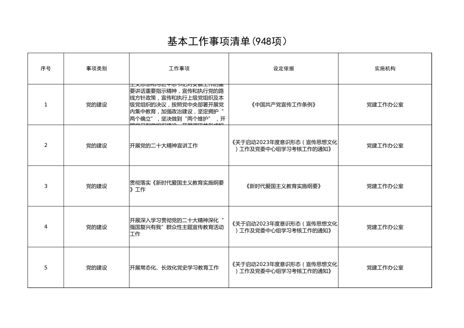 徐圩乡工作事项_第3页