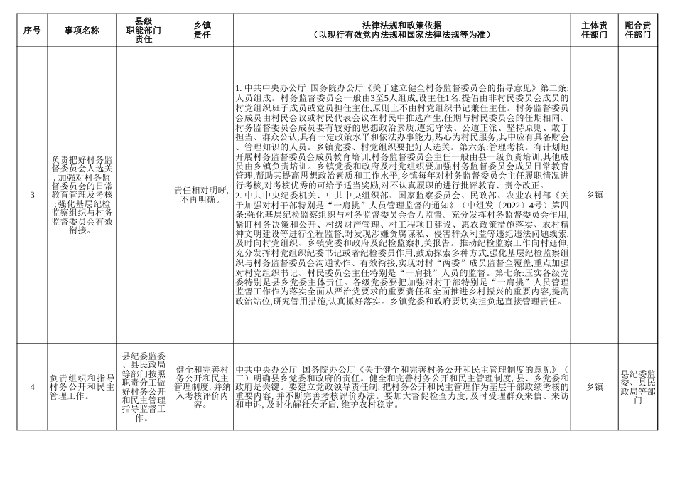 乡镇职责事项清单(含法律法规和政策依据)_第2页
