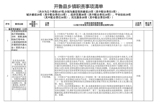 乡镇职责事项清单（含法律法规和政策依据）