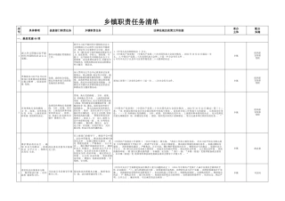 乡镇职责任务清单10万字（含法律法规及政策文件依据）