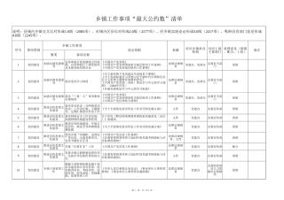 乡镇工作事项“最大公约数”清单2200项