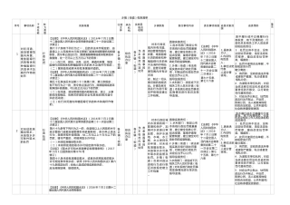 乡镇（街道）权责清单（新疆）