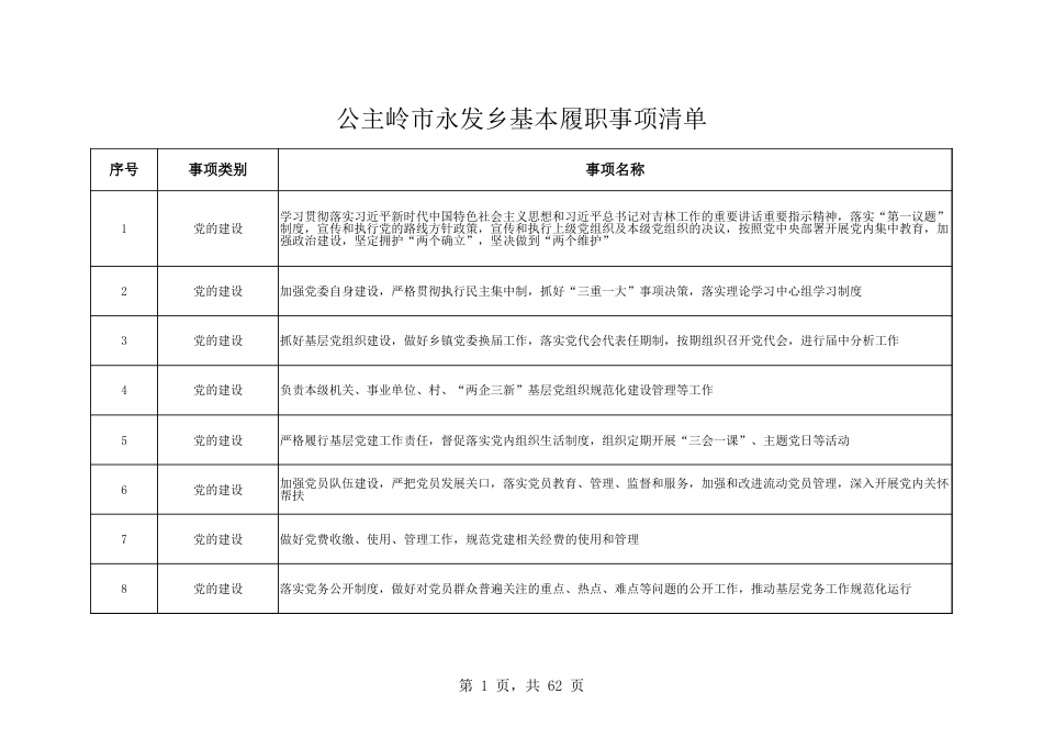 乡镇(街道)履行职责事项清单29_第1页