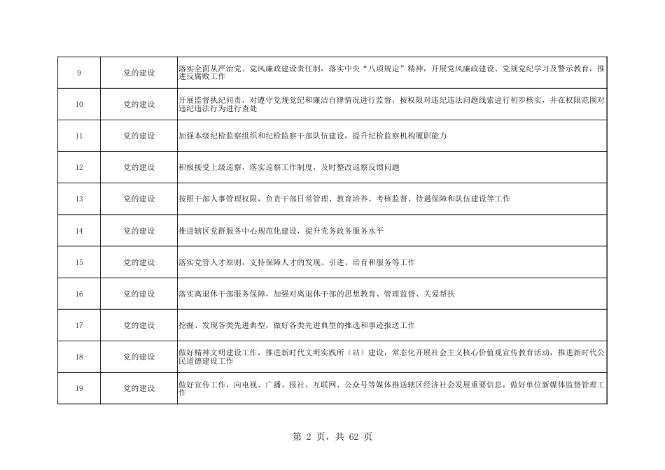 乡镇(街道)履行职责事项清单29_第2页