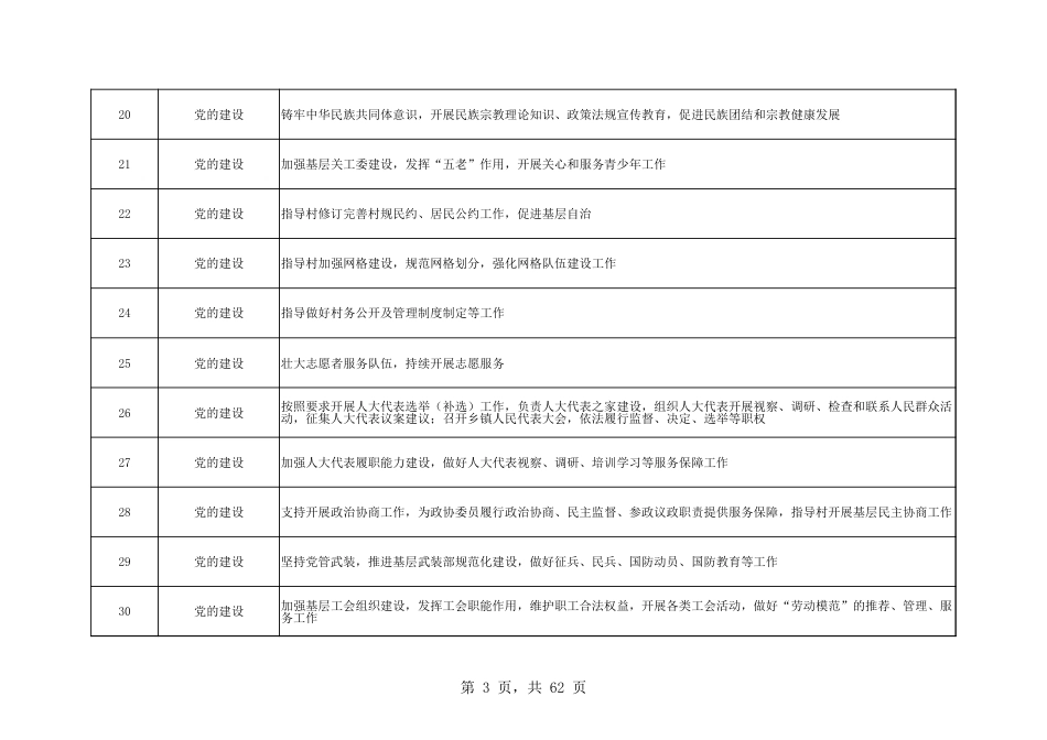乡镇(街道)履行职责事项清单29_第3页
