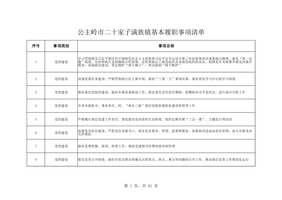 乡镇(街道)履行职责事项清单28_第1页