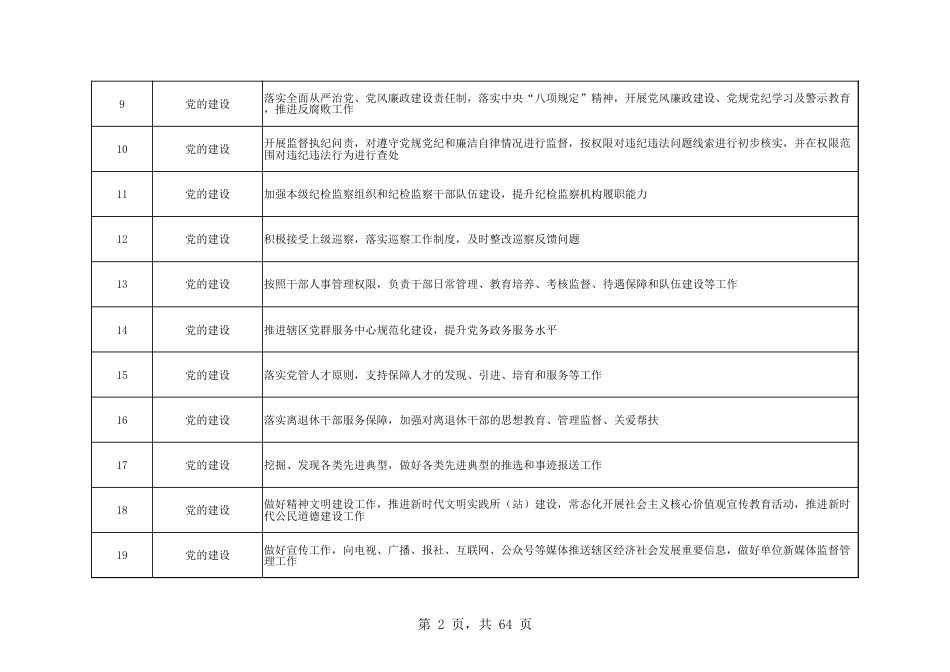乡镇(街道)履行职责事项清单27_第2页