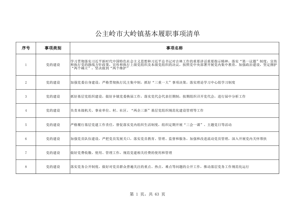 乡镇(街道)履行职责事项清单26_第1页