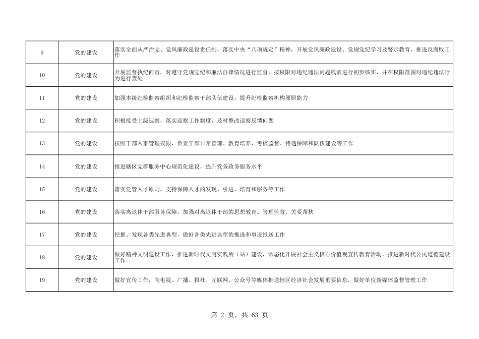 乡镇(街道)履行职责事项清单26_第2页