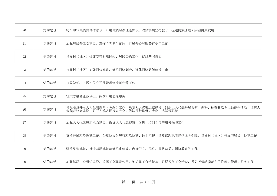 乡镇(街道)履行职责事项清单26_第3页