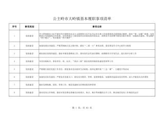 乡镇（街道）履行职责事项清单26