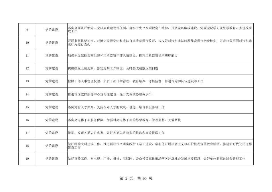 乡镇(街道)履行职责事项清单25_第2页