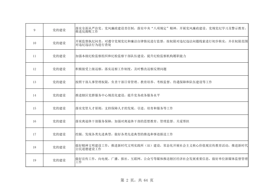 乡镇(街道)履行职责事项清单23_第2页