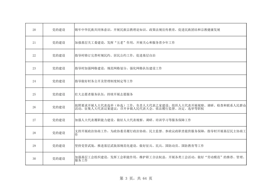 乡镇(街道)履行职责事项清单23_第3页