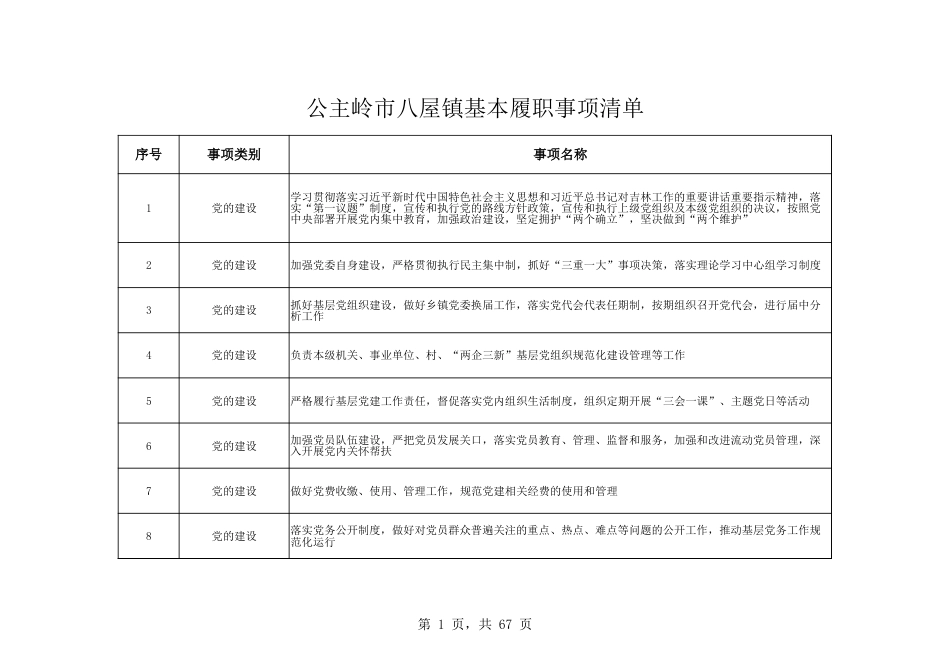 乡镇(街道)履行职责事项清单21_第1页