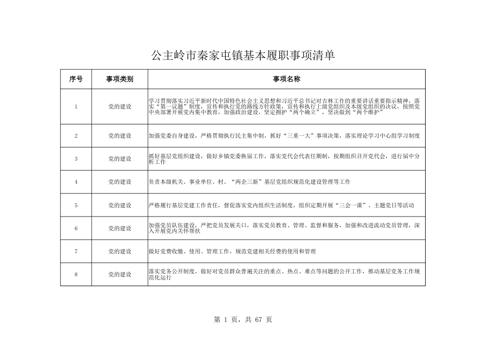 乡镇(街道)履行职责事项清单19_第1页