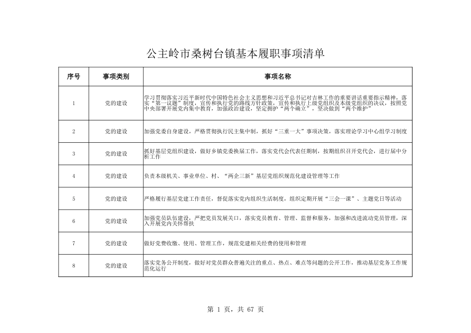 乡镇(街道)履行职责事项清单18_第1页
