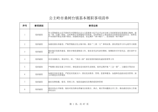 乡镇（街道）履行职责事项清单18