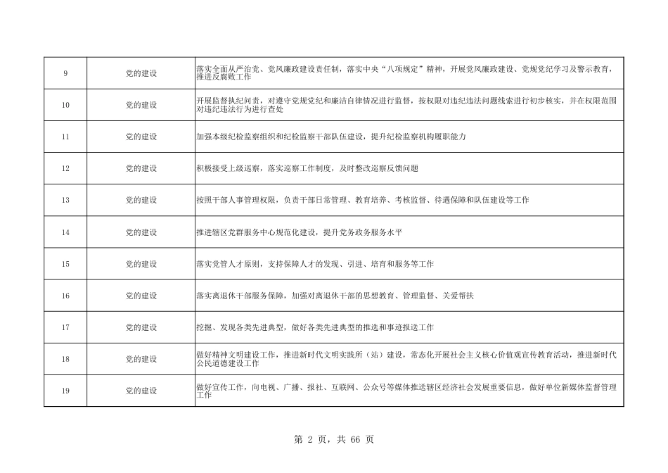 乡镇(街道)履行职责事项清单16_第2页