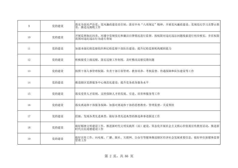 乡镇(街道)履行职责事项清单15_第2页