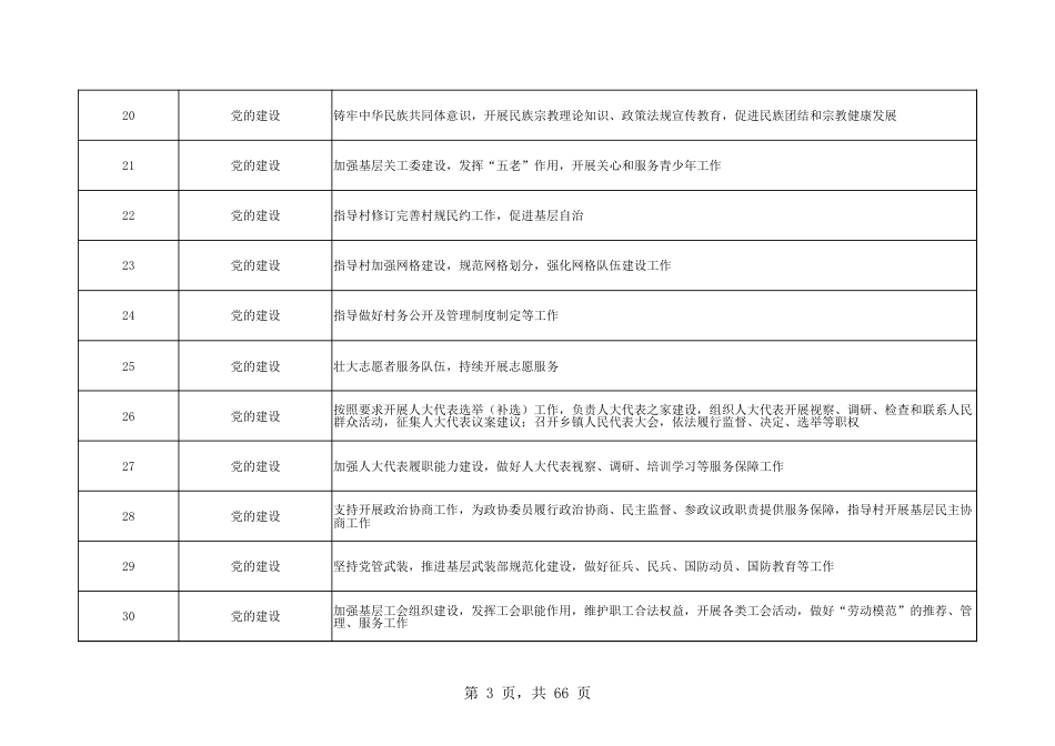 乡镇(街道)履行职责事项清单15_第3页