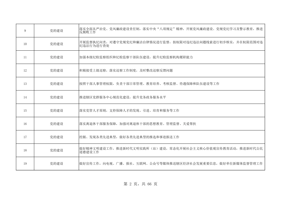 乡镇(街道)履行职责事项清单13_第2页