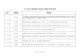 乡镇（街道）履行职责事项清单13