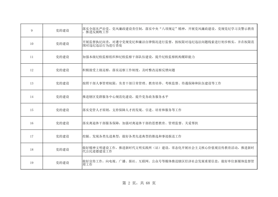 乡镇(街道)履行职责事项清单11_第2页