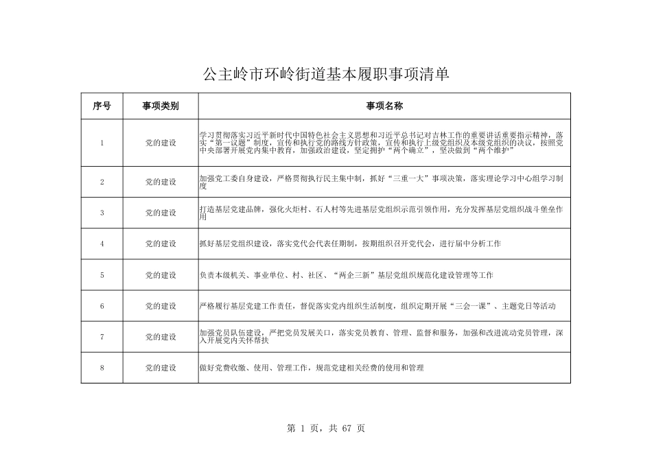 乡镇(街道)履行职责事项清单10_第1页