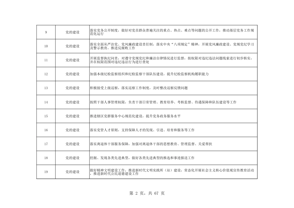 乡镇(街道)履行职责事项清单10_第2页