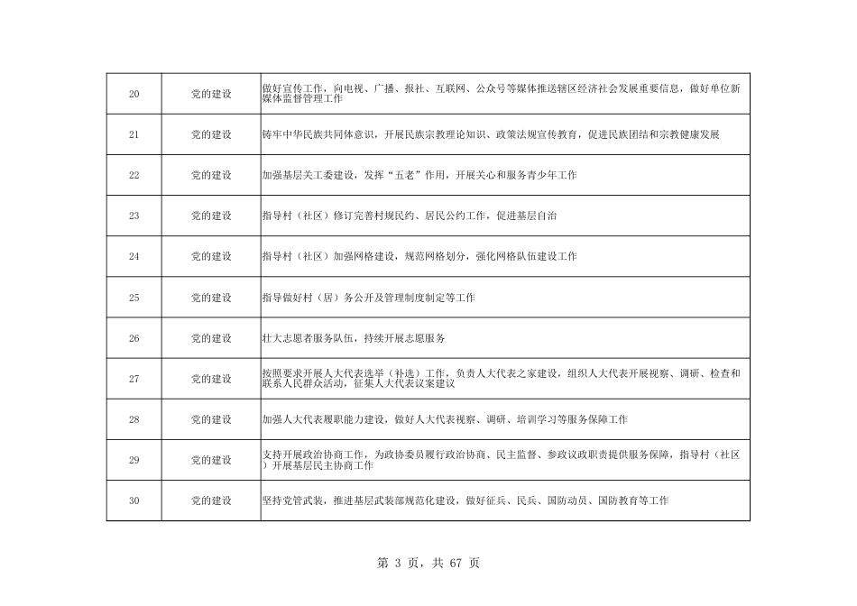 乡镇(街道)履行职责事项清单10_第3页