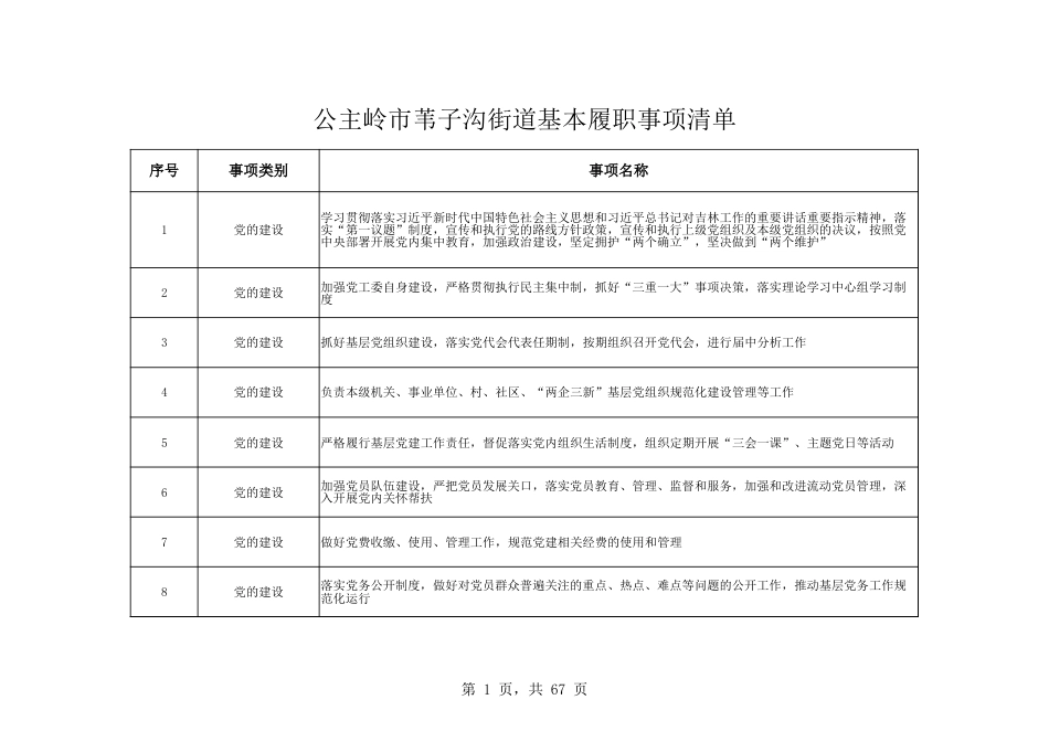 乡镇(街道)履行职责事项清单9_第1页