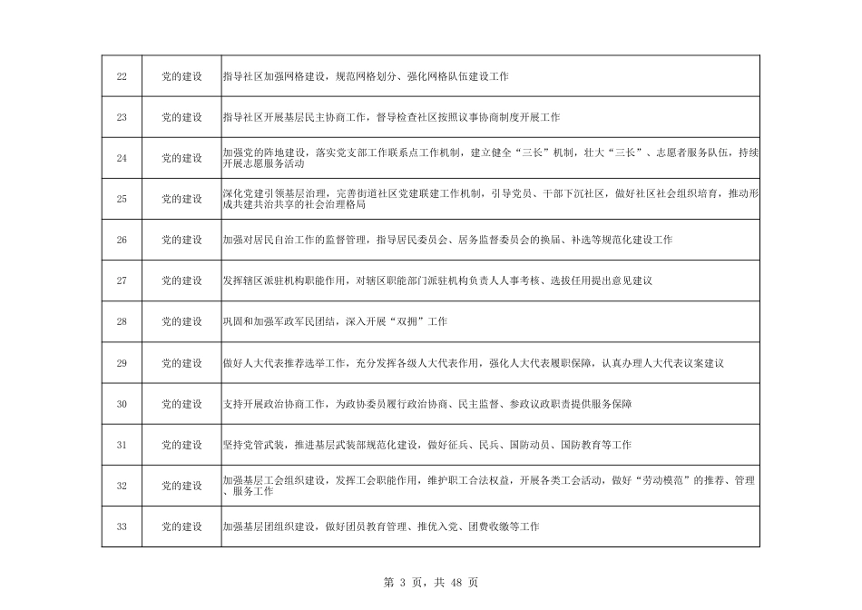 乡镇(街道)履行职责事项清单4_第3页