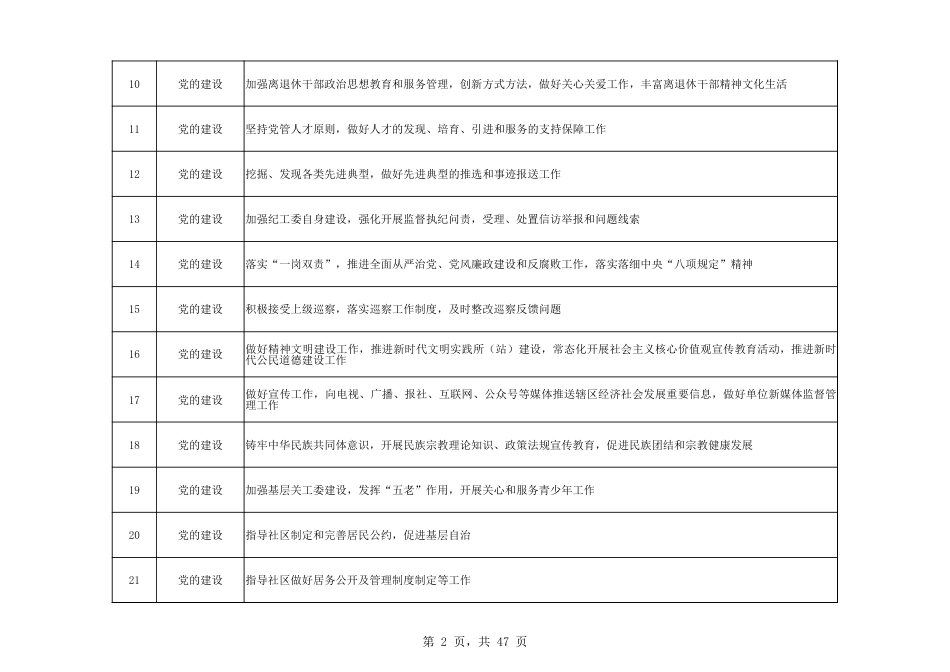 乡镇(街道)履行职责事项清单3_第2页