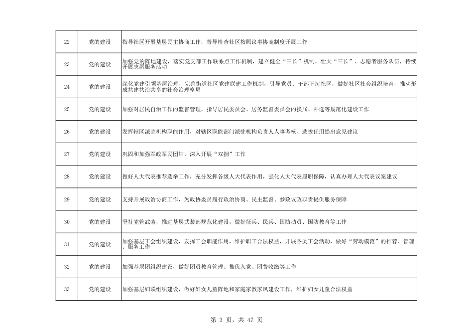 乡镇(街道)履行职责事项清单2_第3页