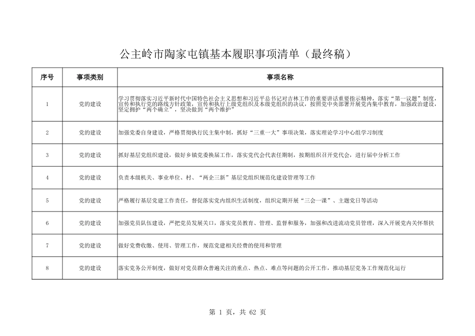 乡镇(街道)履行职责事项清单1_第1页