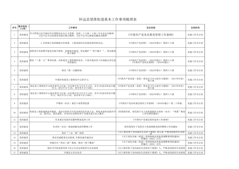 望淮街道工作事项_第1页