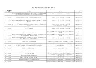 望淮街道工作事项