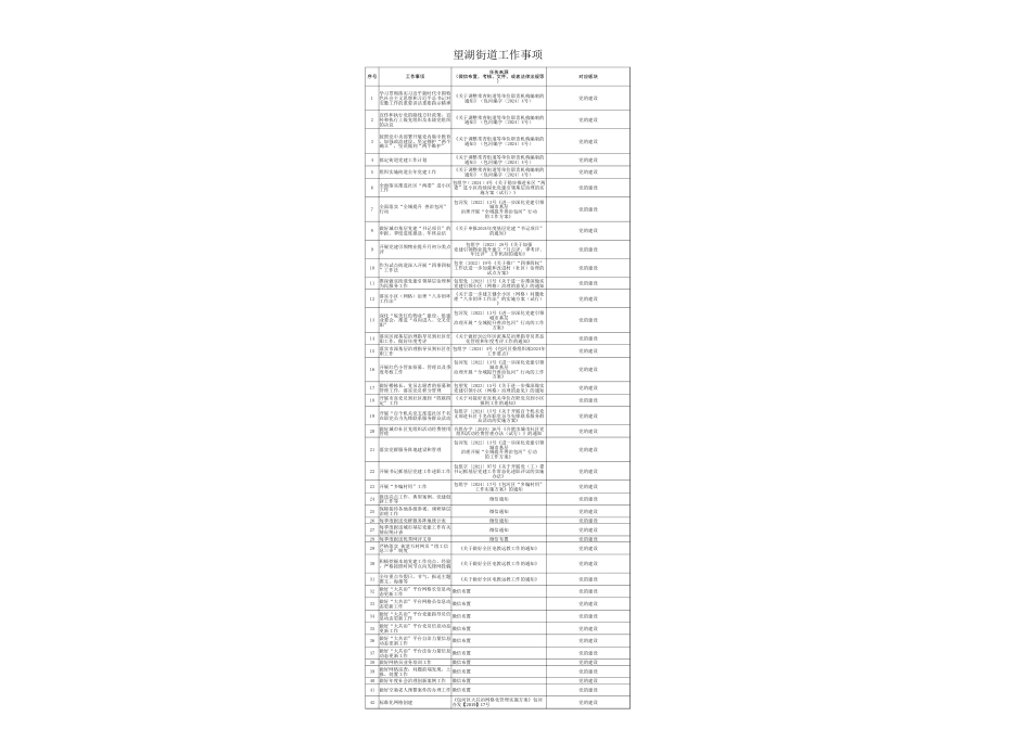 望湖街道工作事项_第1页
