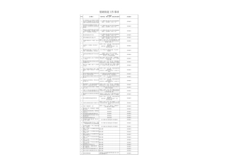 望湖街道工作事项
