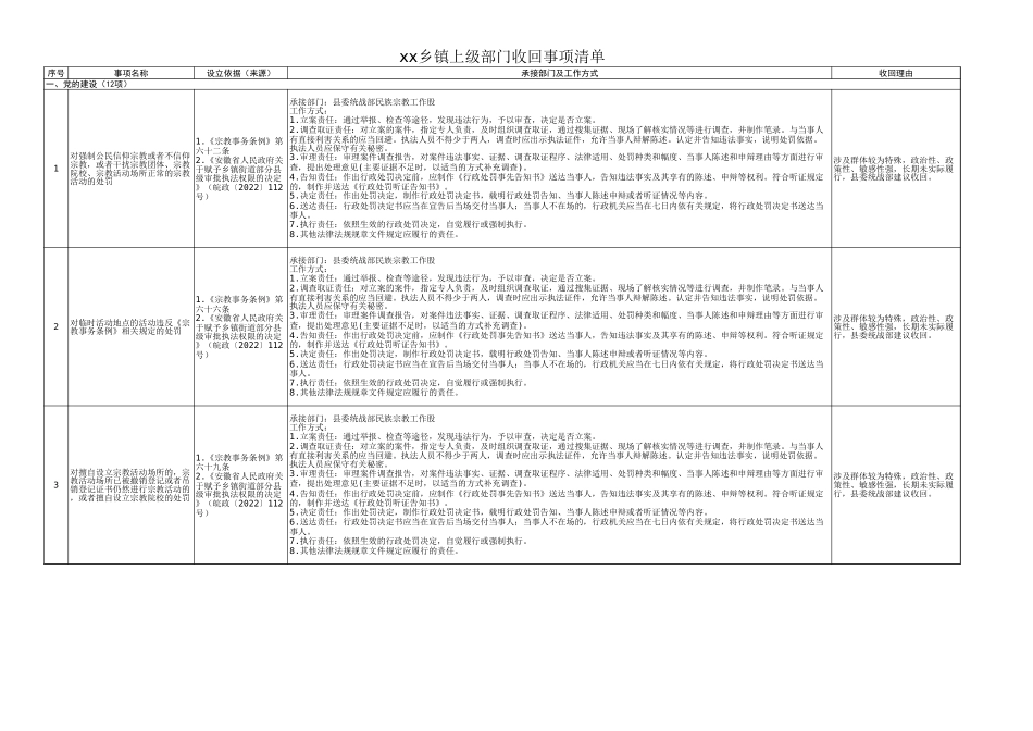 上收事项20241216_第1页