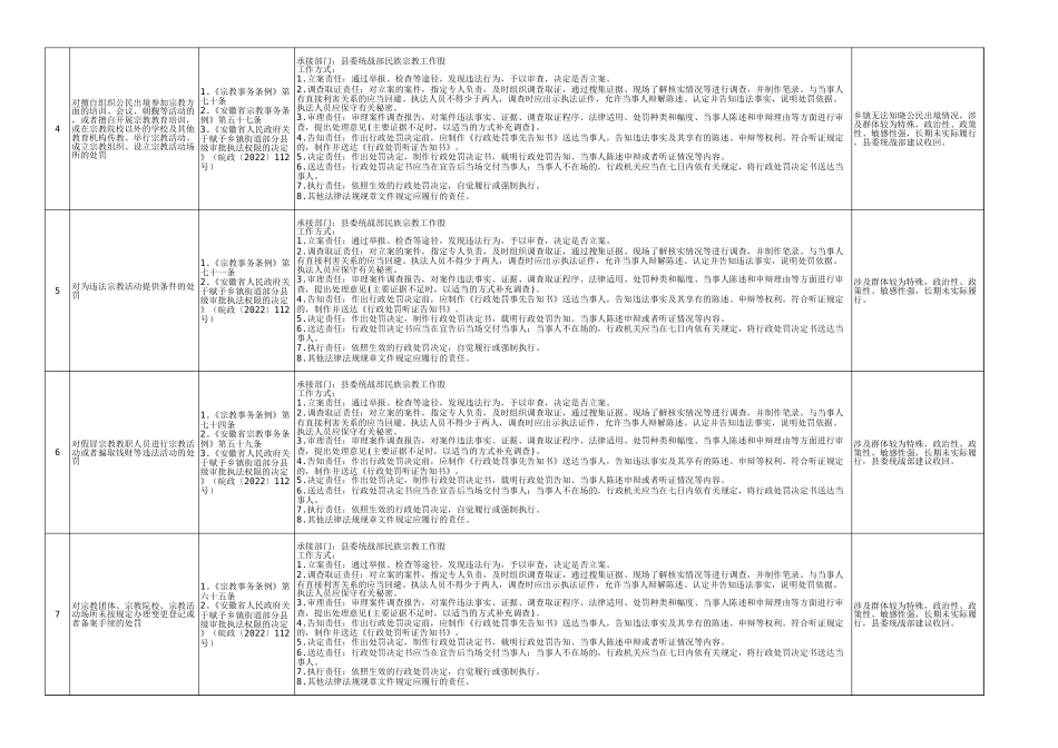 上收事项20241216_第2页