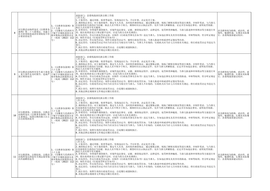 上收事项20241216(1)_第3页